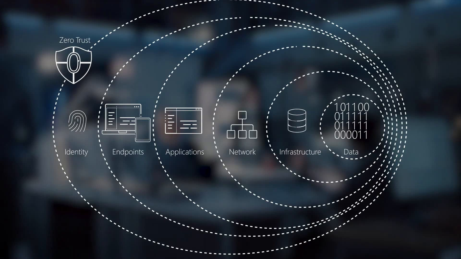 Arquitectura Zero Trust aplicada a web